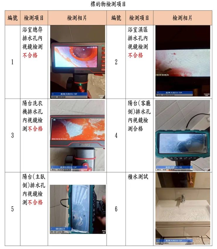 詳細的電子報告書，圖文並茂地記錄每一處缺失細節