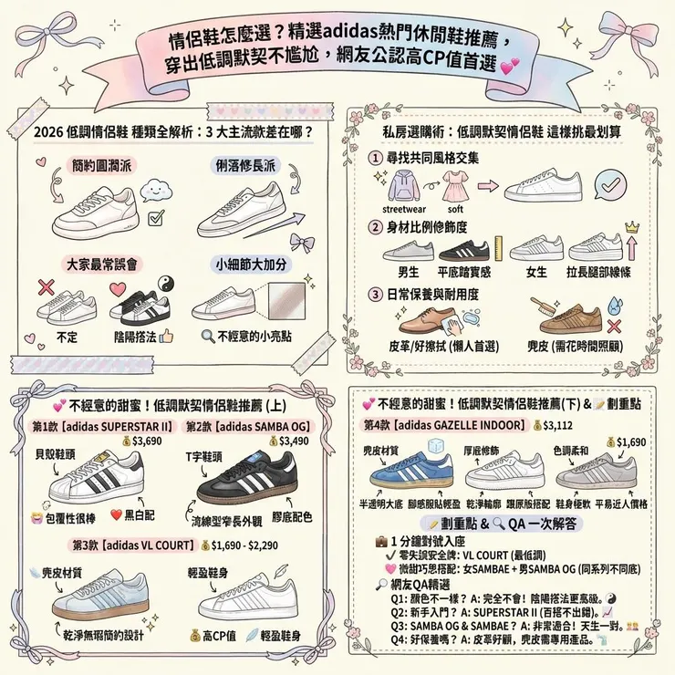 情侶鞋怎麼選？精選adidas熱門休閒鞋推薦，穿出低調默契不尷尬，網友公認高CP值首選 💞