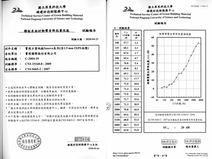 大家最在意的噪音問題，寶陞 SPC 也都取得了認證，超重要的！