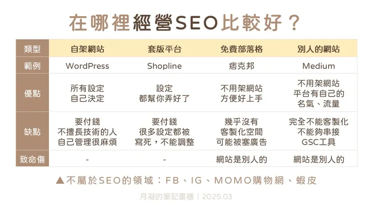 《讓人一搜尋就找到你》書中表格