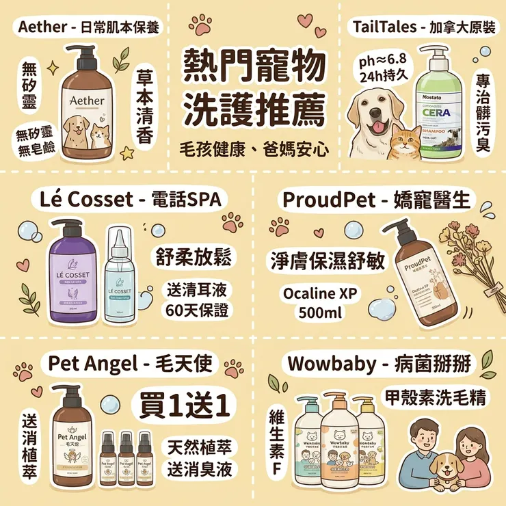 【寵物洗毛精推薦】洗完不再滿屋狗味！Dcard/PTT推爆評比：體味重/法鬥柴犬，依鈦寵物抗菌/萊蔻絲舒緩