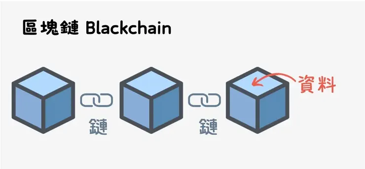 圖片來源：2024總統大選