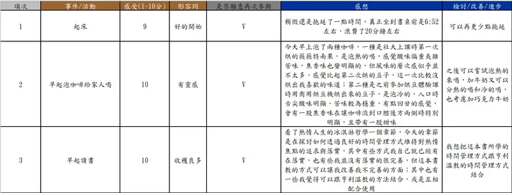 透過Excel建立對自己的檢視清單