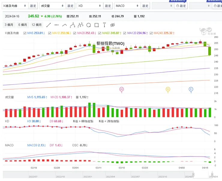 vocus|新世代的創作平台