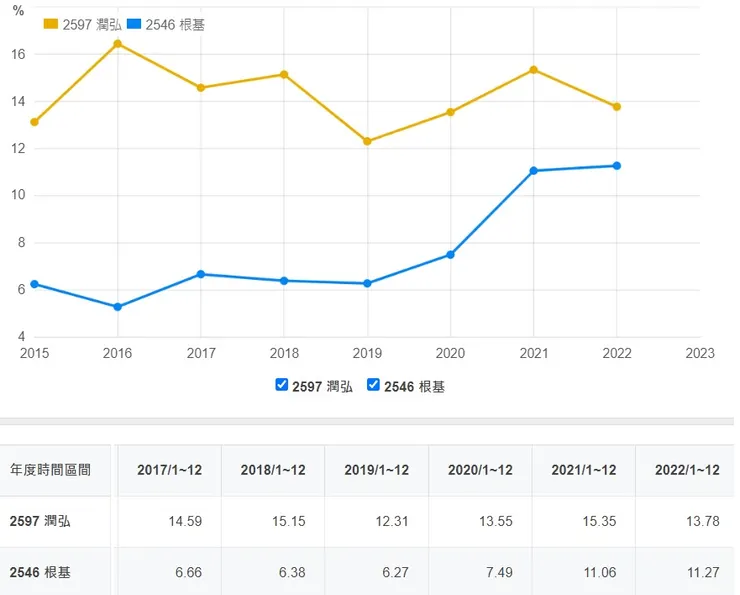 來源 才報狗