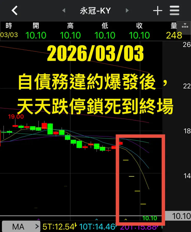 不懂財報卻想逢低買進,就會陷入無底洞中