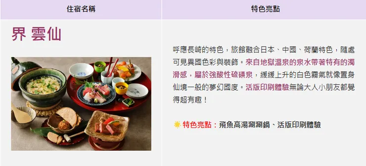 圖片來源:星野集團提供