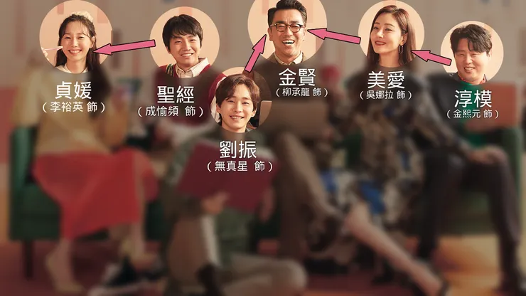 《作家我就爛》中人物的情感多為「單戀」，或其中一方迷戀程度較多的關係。