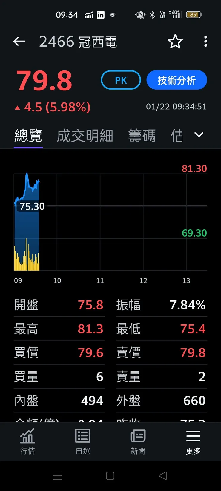 vocus|新世代的創作平台