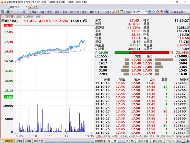 vocus|新世代的創作平台