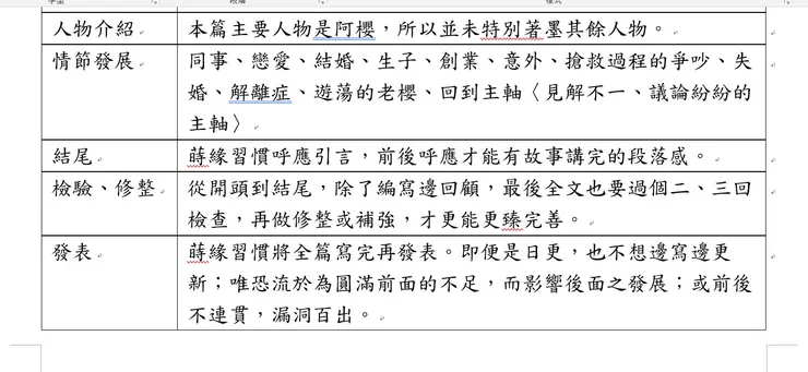 表格內也可先做大綱