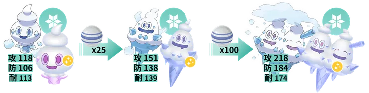 迷你冰社群日 進化鏈