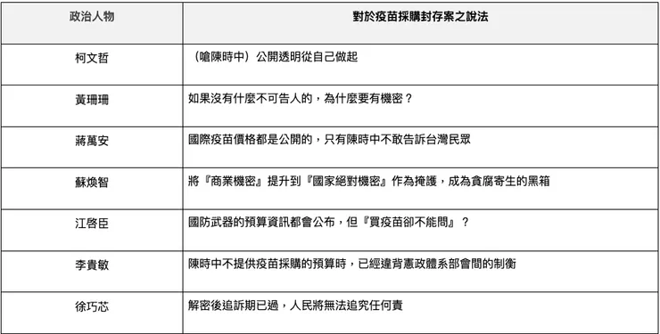 圖片來源:2024總統大選
