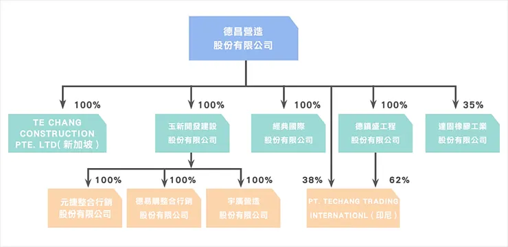 資料來源:德昌2024年度永續報告書