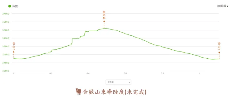 合歡山東峰陡度