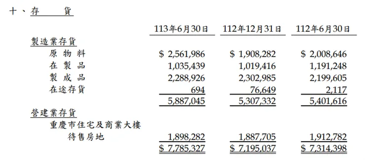 資料來源：公司財報