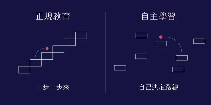 Design by Jhane Chou