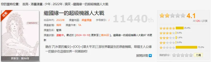 網站歸類限制導致的 AA 漫畫宿業?