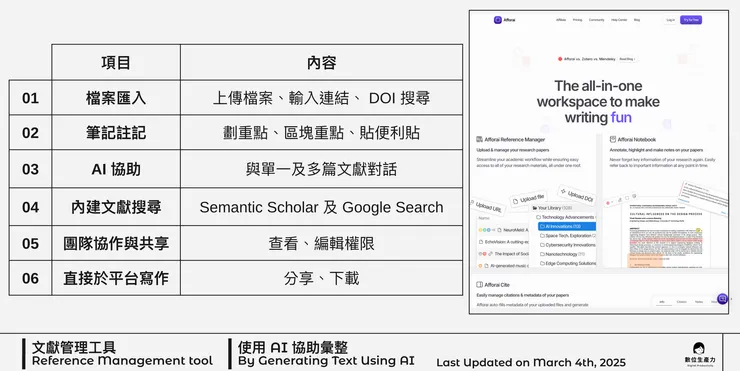 02 如何使用 Afforai