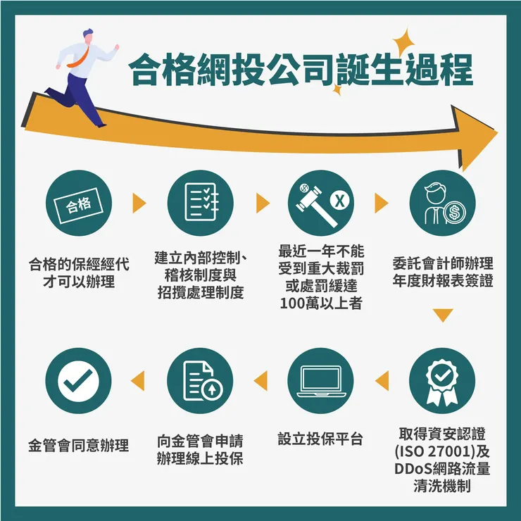 資料來源：易安網官方網站