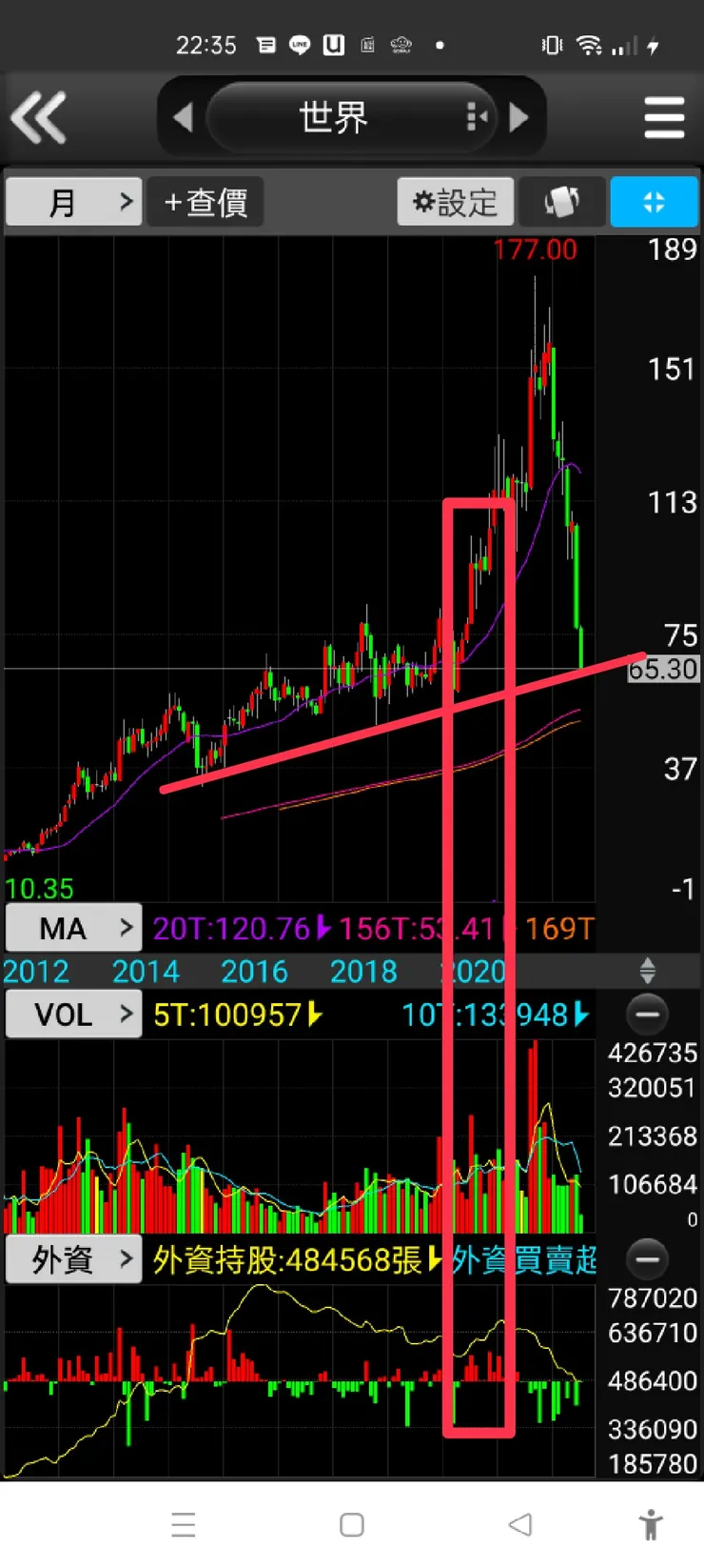 vocus｜新世代的創作平台