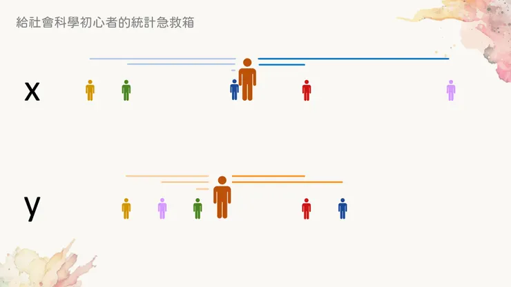 顏色深淺表示方向,長短表示離均差的大小