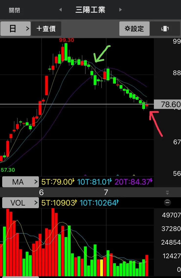 預估今年本益比10的位置補～
