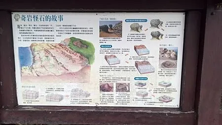 [新北旅遊]世界海岸奇觀之一的野柳地質公園，三十多種海岸海蝕