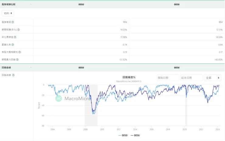 數據來自財經M平方