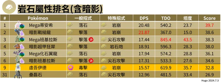 岩石屬性虛吾伊德