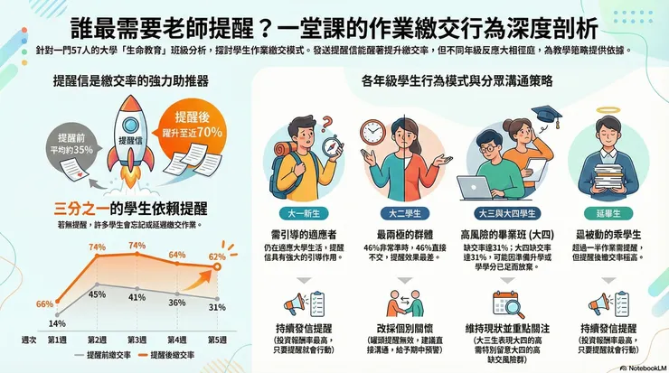 圖片作者：NotebookLM