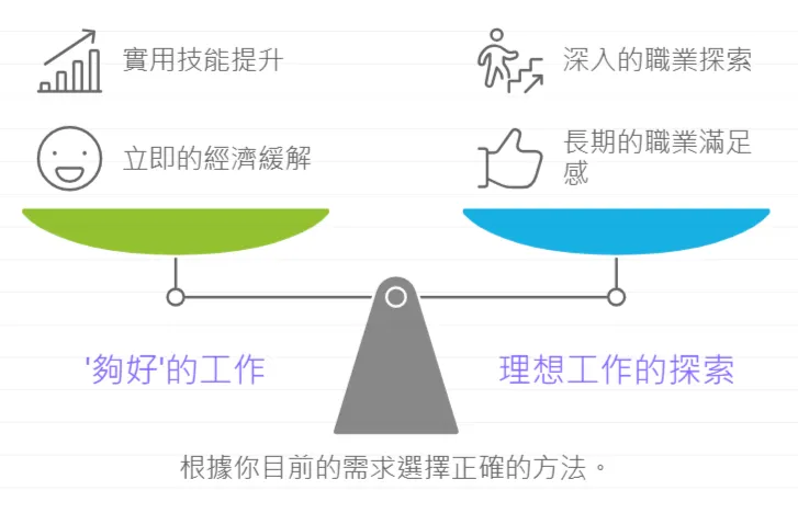 夠好的工作 vs.理想工作