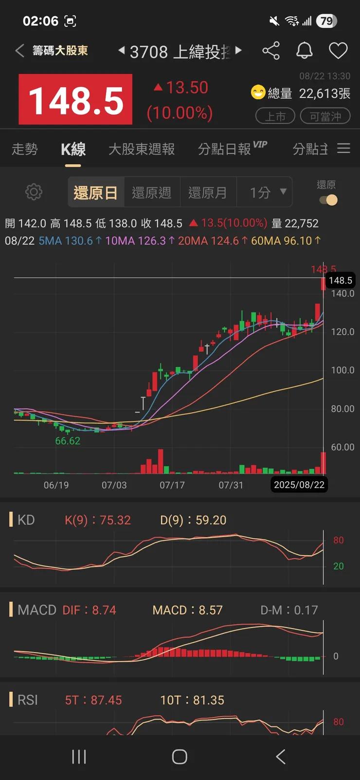 vocus｜新世代的創作平台