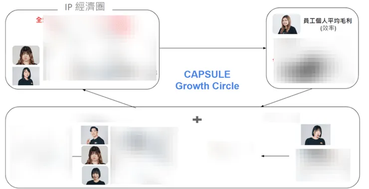 部門別，部門全體，公司全體的Synergy