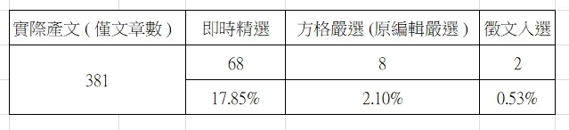 統計時間 2023/09/04~2024/08/31 