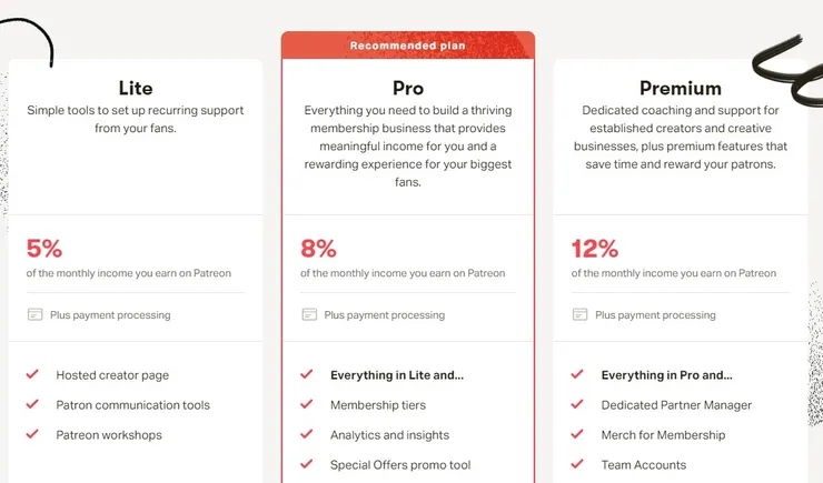 vocus｜新世代的創作平台