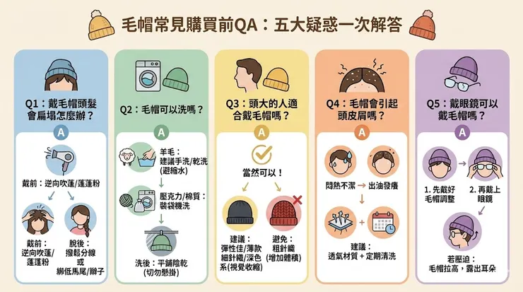 毛帽常見購買前QA