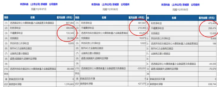 資料來源:公開資訊觀測站