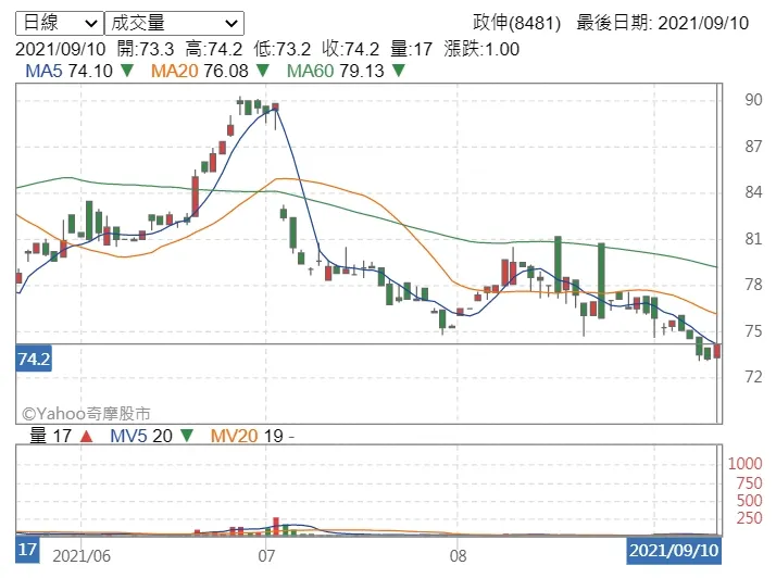 vocus|新世代的創作平台