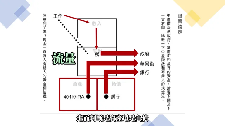 中產階級的金錢流向。