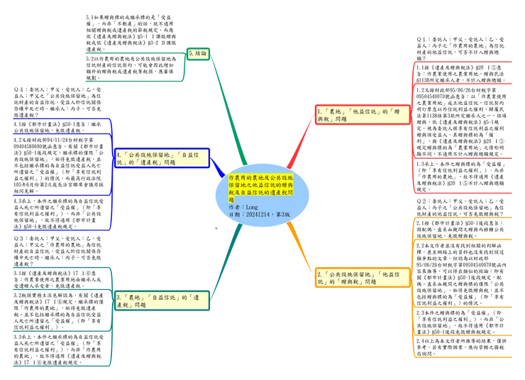 本文的心智圖，圖片放大後可按右鍵下載，檔案大小1498KB。