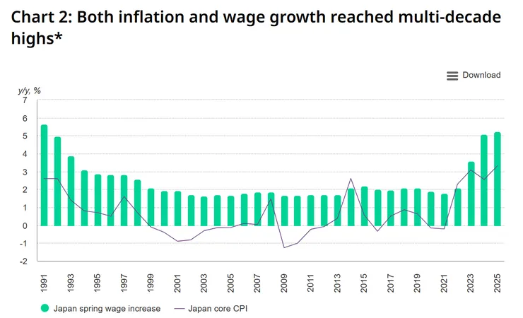 圖片引用：世界黃金協會