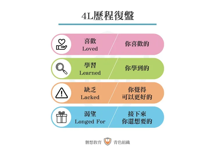 我常用也愛用，我的學生們都很會用