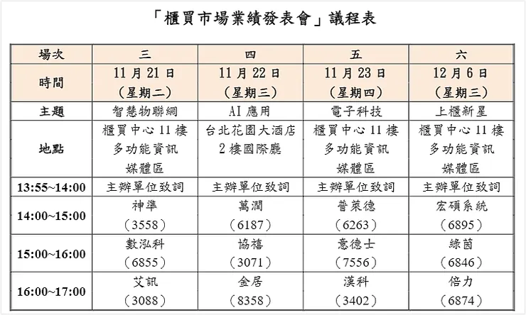 資料來源：櫃買中心