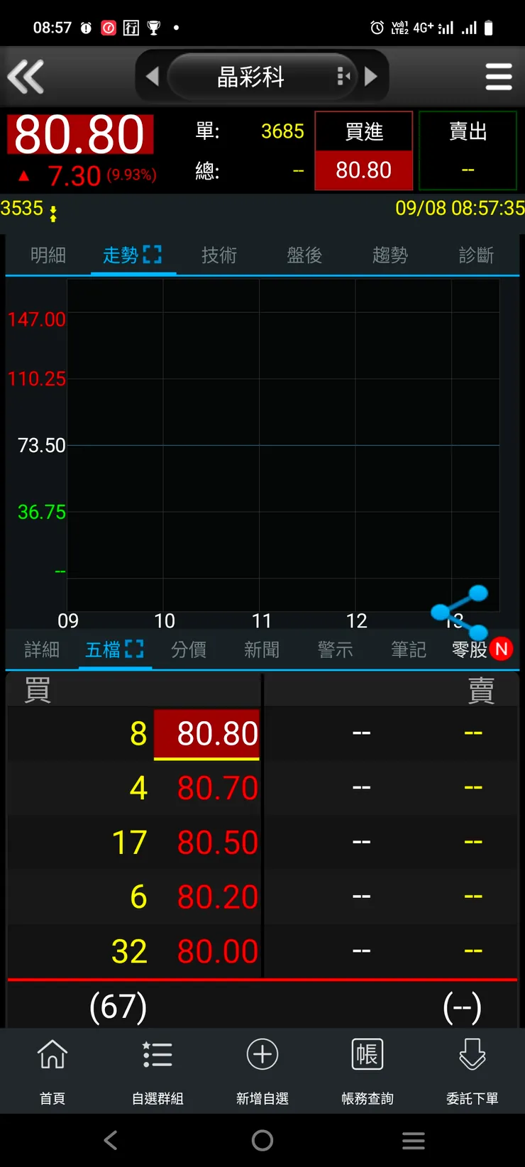vocus|新世代的創作平台