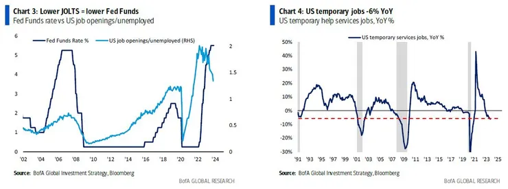 就業市場初顯疲態