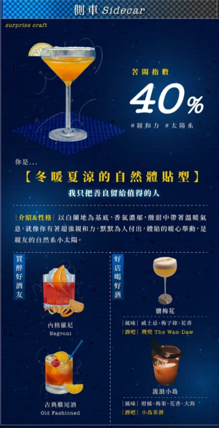 心理測驗模組測驗結果-出自驚釀小酒館