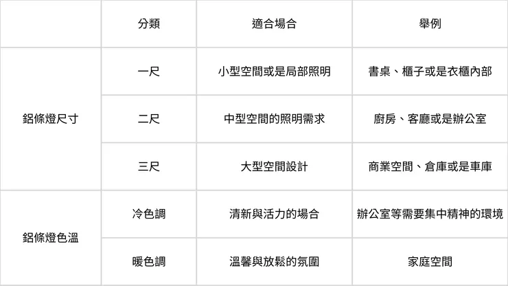 鋁條燈規格與種類