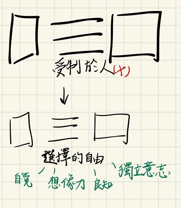 能夠選擇去控制能控制的事情,我們就擁有「選擇的自由」