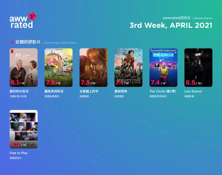 vocus｜新世代的創作平台